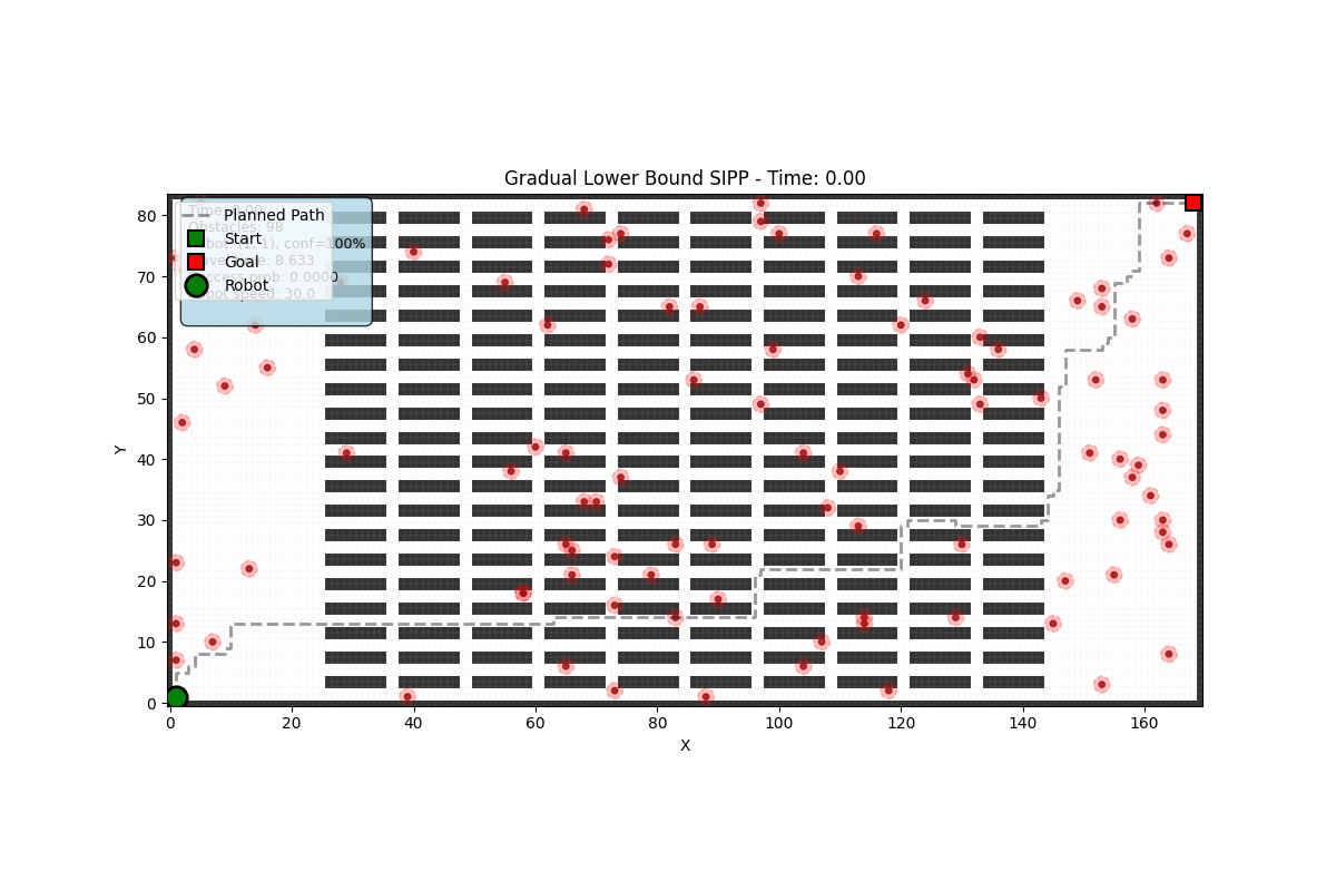 CP-SIPP Planning Animation